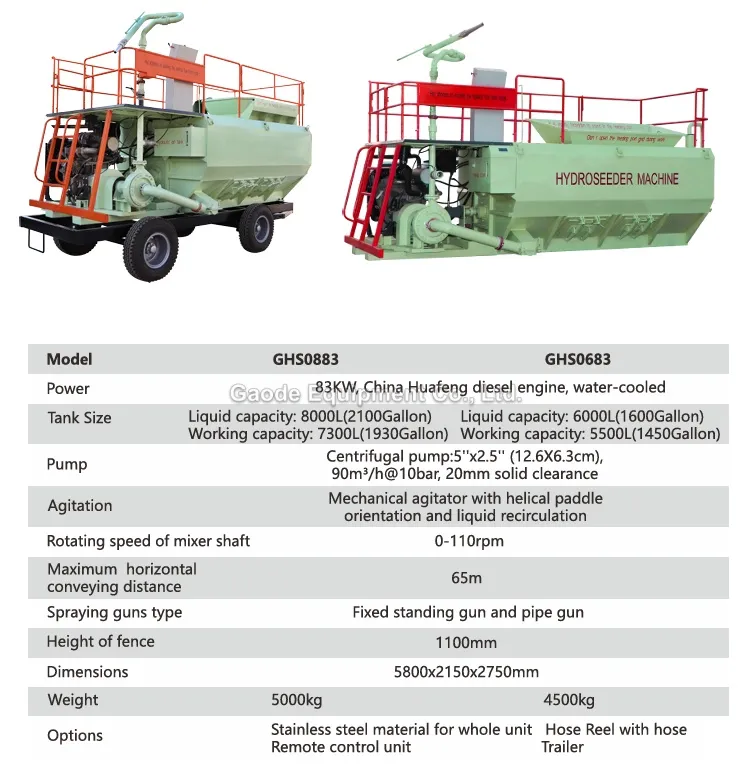Gaodetec GHS0883 and GHS0683 Diesel Drive Hydroseeding Mulch Machine